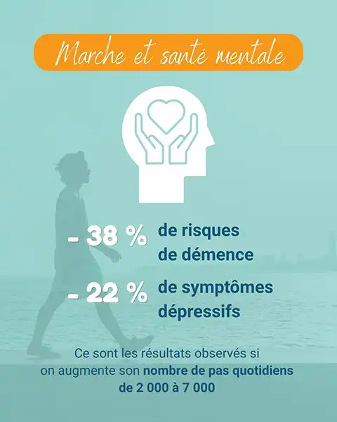 La marche a des bienfaits sur la santé mentale